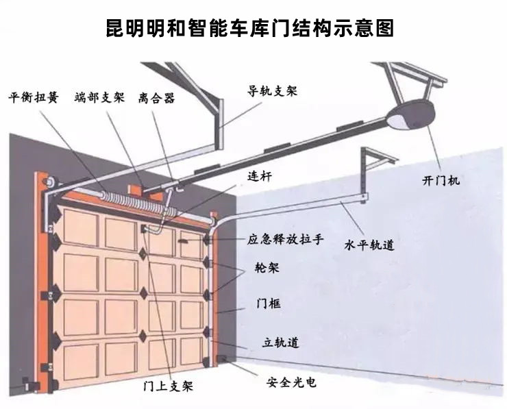 MH車庫門.jpg